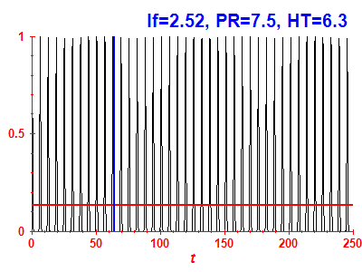 Survival probability